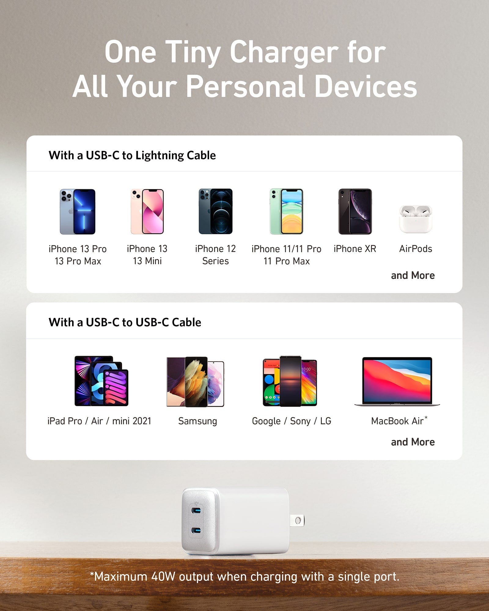 Anker 521 USB-C Charger 40W (Nano Pro)-Color: White---Ennap.com