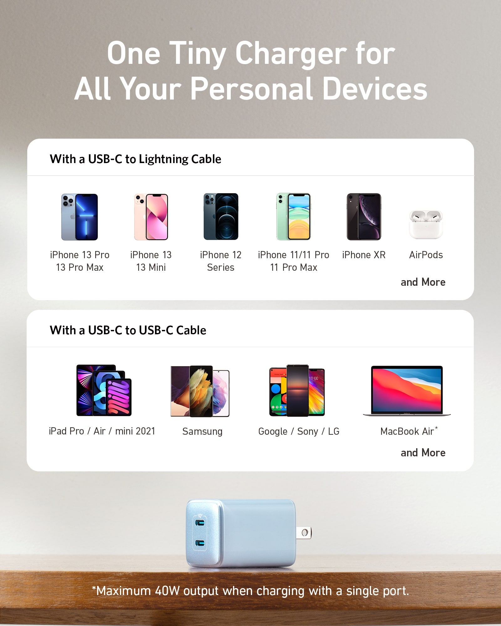 Anker 521 USB-C Charger 40W (Nano Pro)-Color: White---Ennap.com