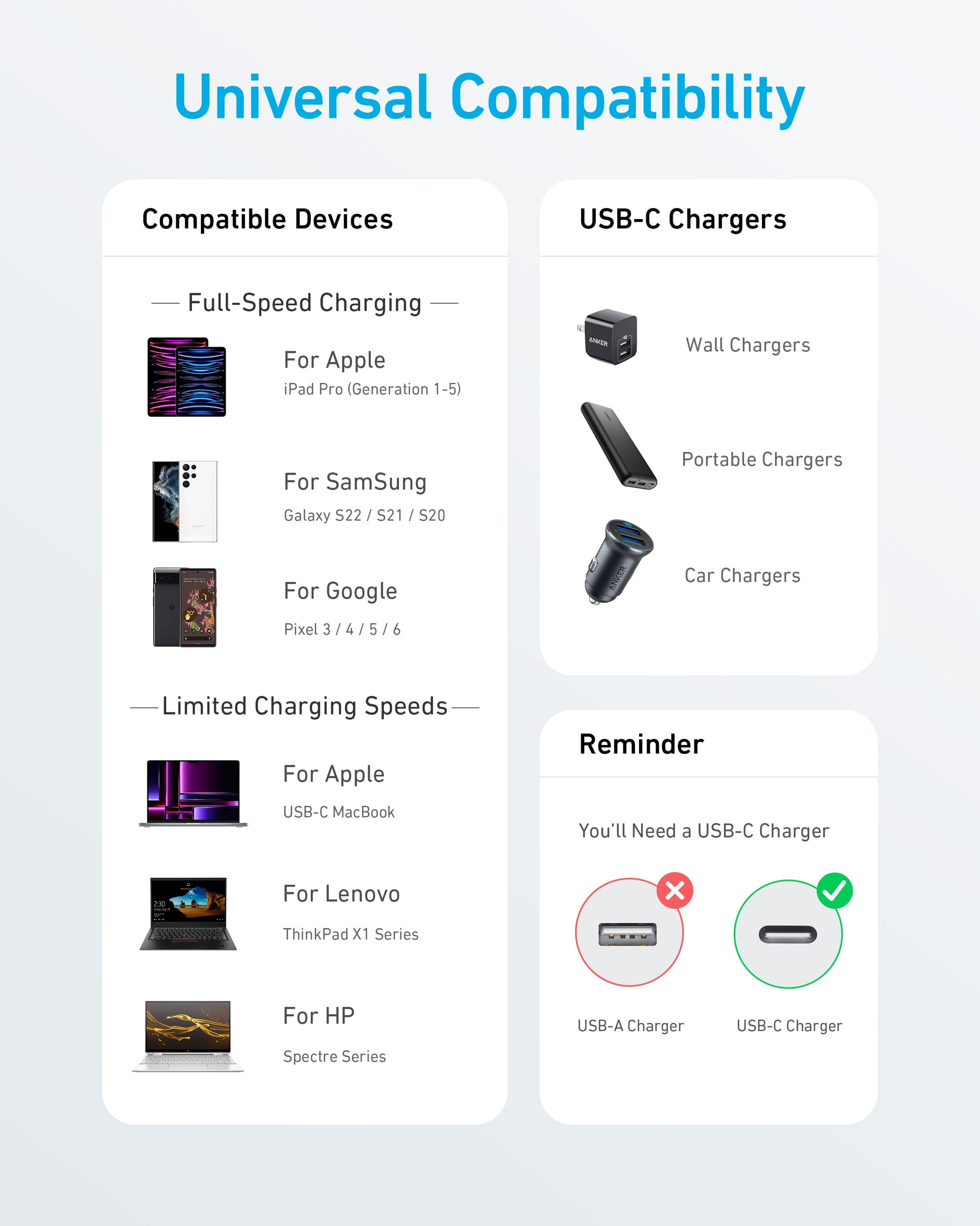 Anker 322 USB-C to USB-C 60W Cable-Color: Black-Size: 0.9m--Ennap.com