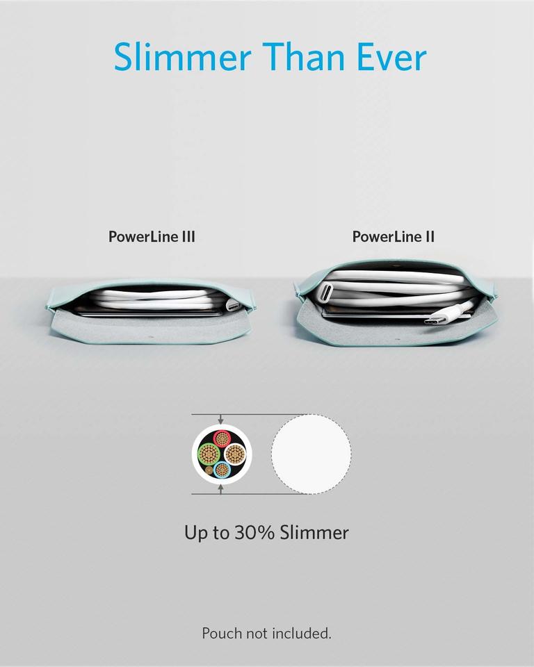 Anker PowerLine III USB-C to USB-C 100W Cable - Anker PowerLine III USB-C to USB-C 100W Cable - White / 1.8m Ennap.com