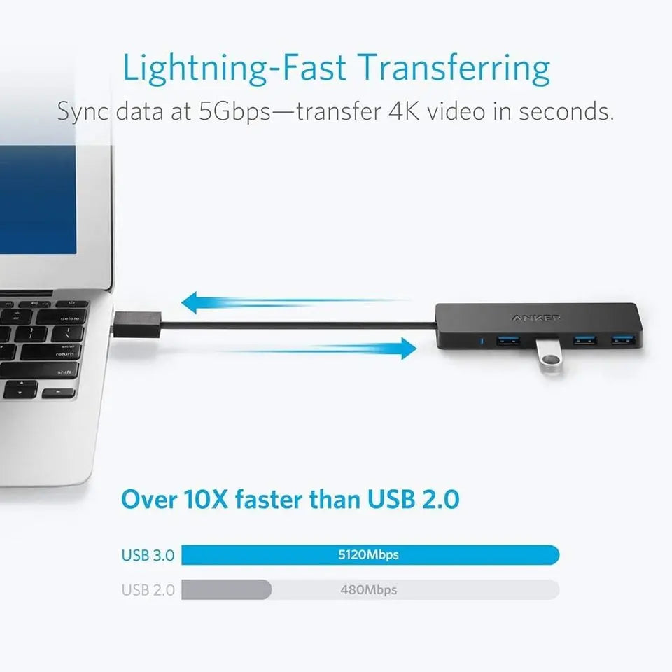 Anker Ultra Slim 4-Port USB 3.0 Data Hub-Size: 20cm---Ennap.com