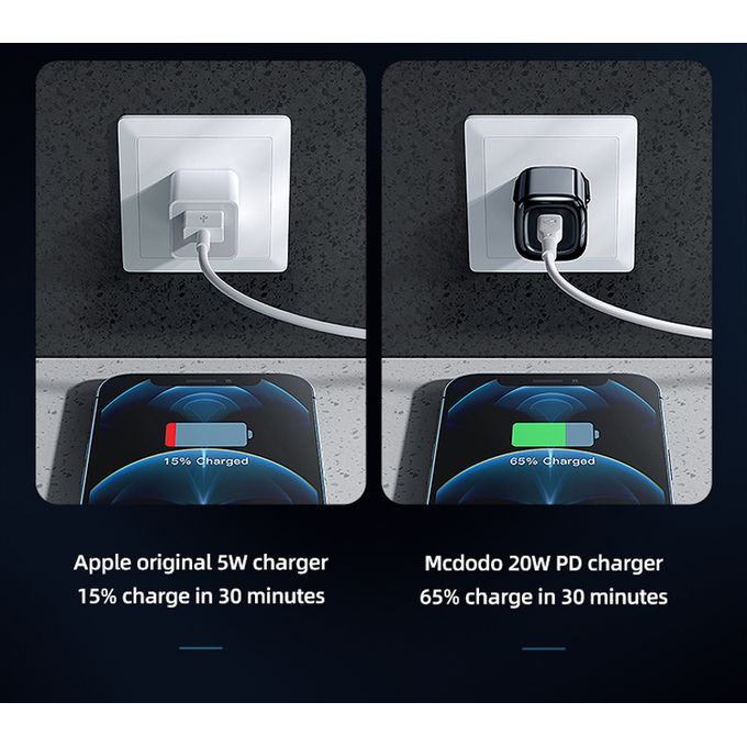 Mcdodo 20W Mini PD USB Type-C Fast Charge Adapter - Mcdodo 20W Mini PD USB Type-C Fast Charge Adapter - Default Title Ennap.com