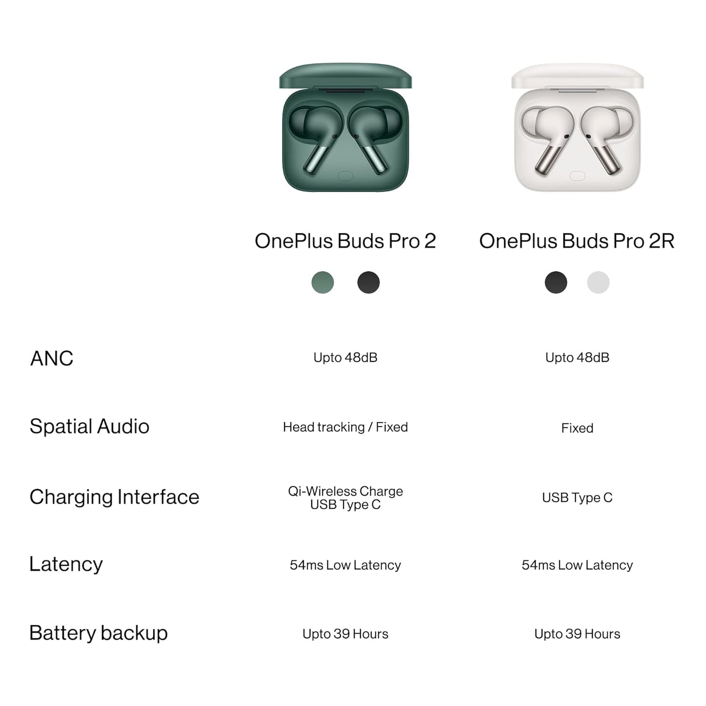 OnePlus Buds Pro 2R (Open-Box)