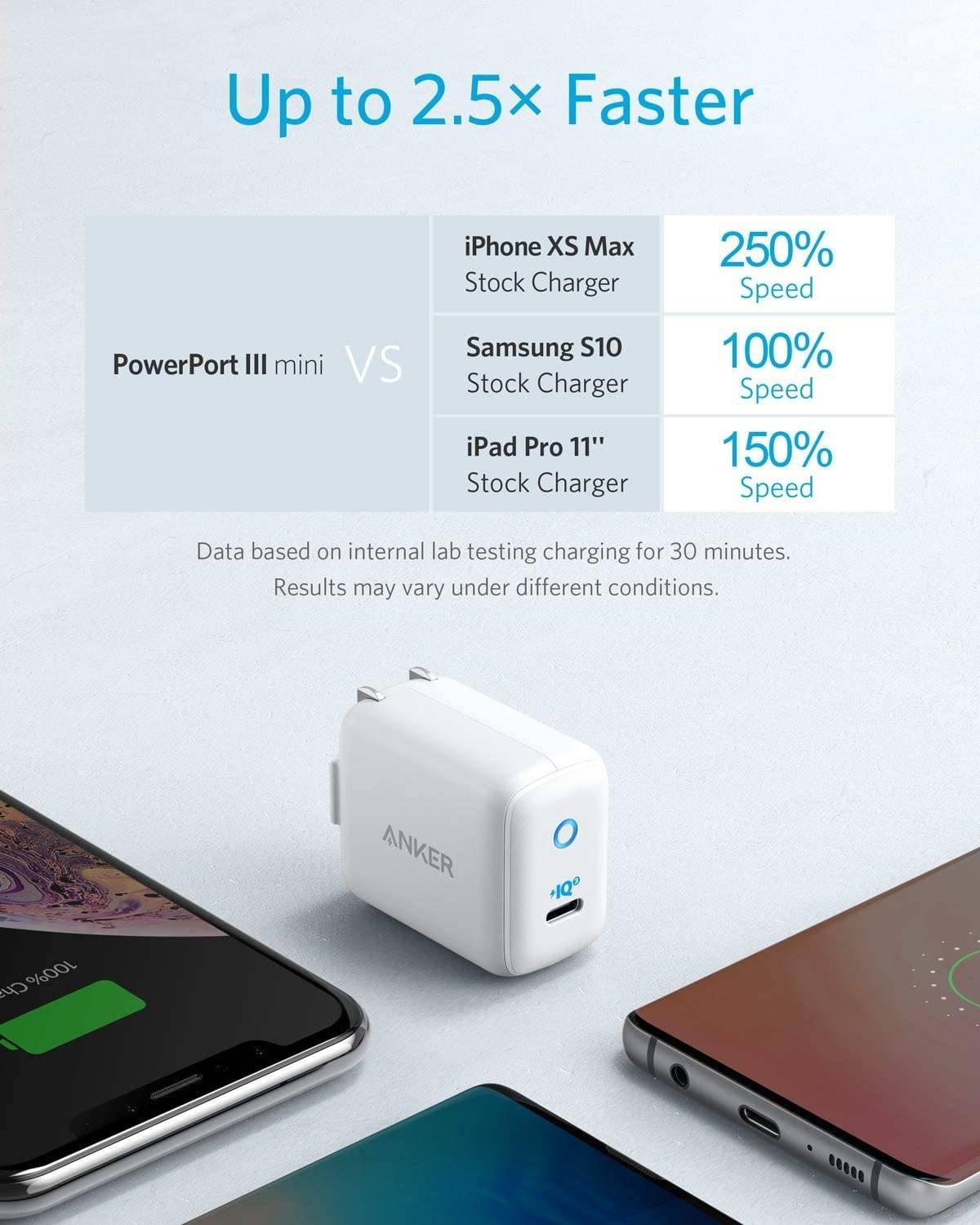 Anker PowerPort III Mini USB-C 30W - Anker PowerPort III Mini USB-C 30W - Default Title Ennap.com