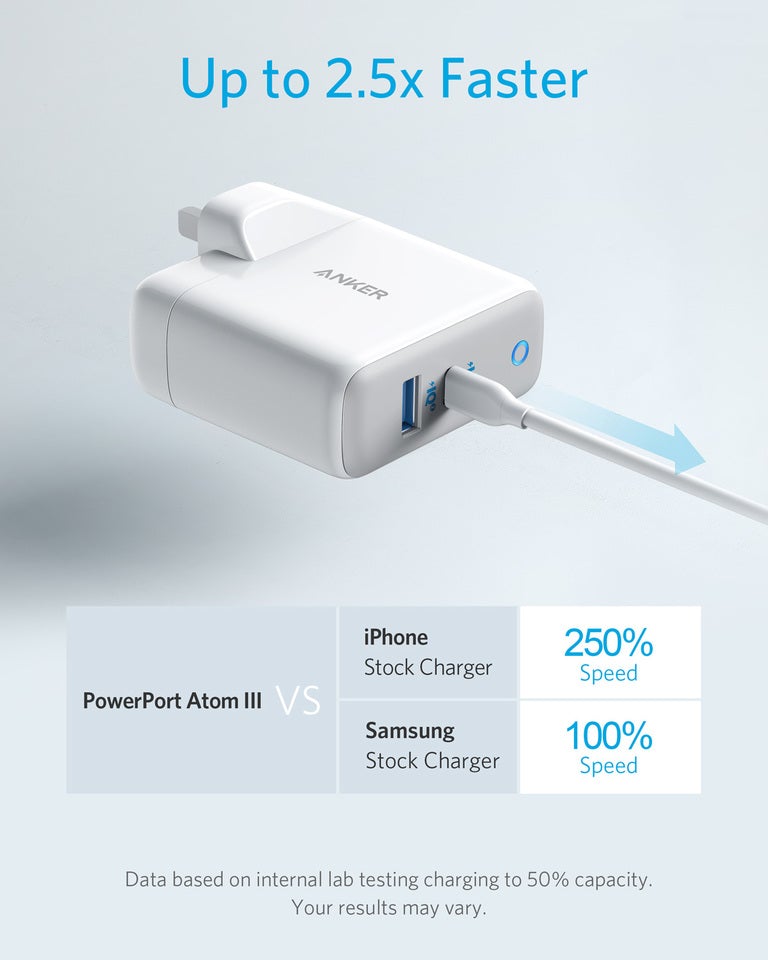Anker PowerPort Atom III 60W (2 Ports) - Anker PowerPort Atom III 60W (2 Ports) - Default Title Ennap.com