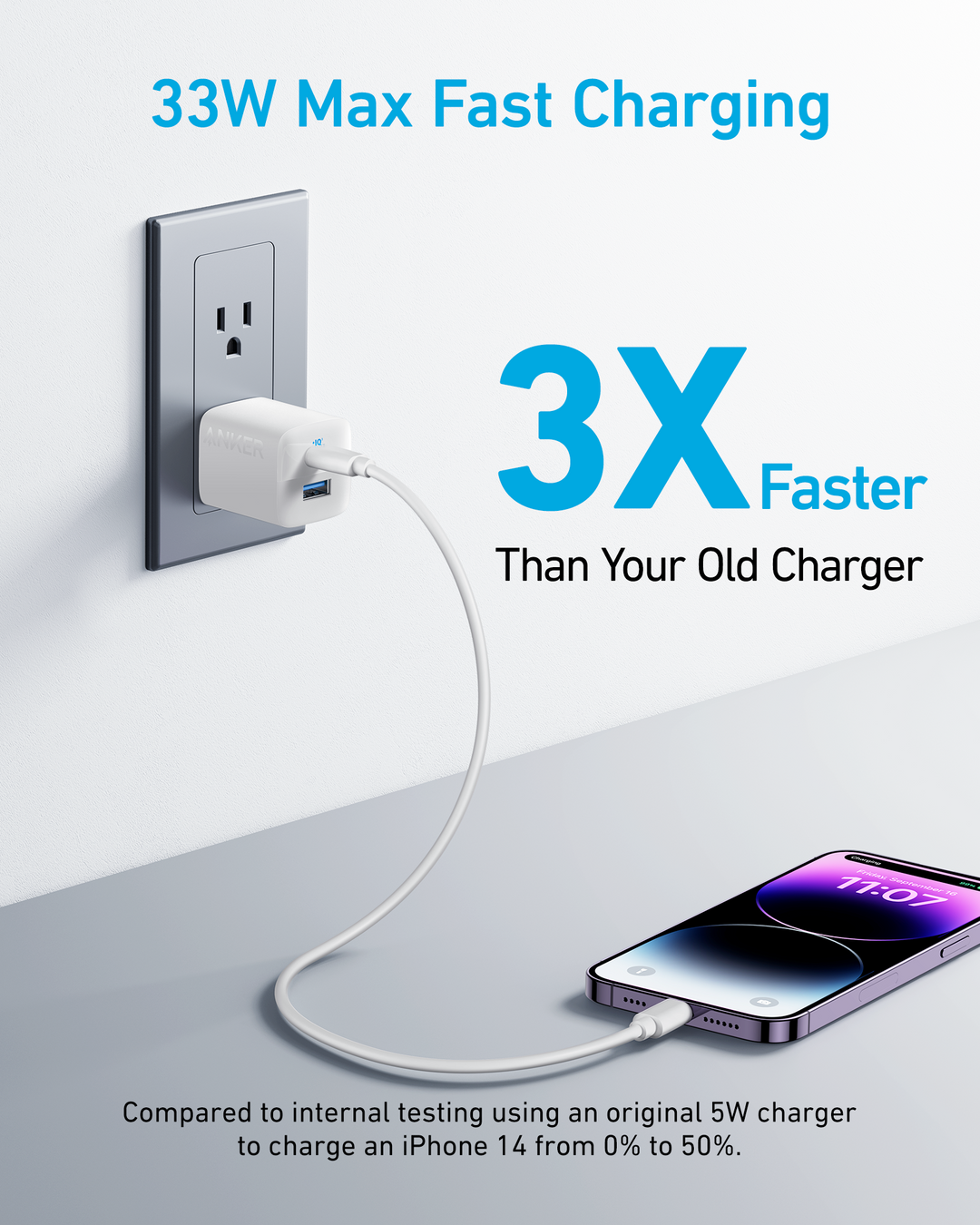 Anker 323 Charger (33W) 2-port