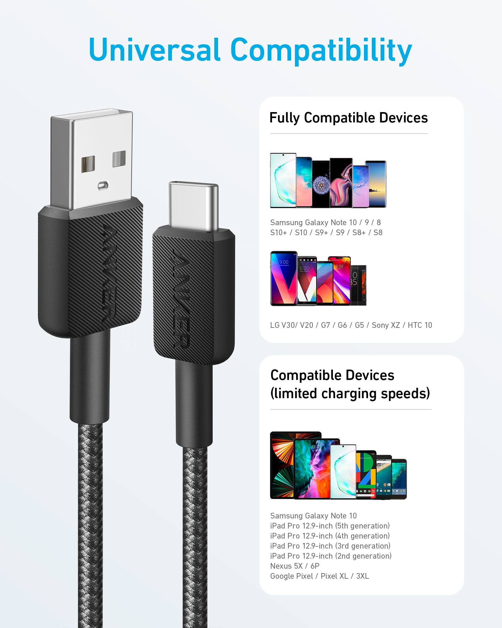 Anker 322 USB to USB-C Cable - Anker 322 USB to USB-C Cable - Black / 0.9m Ennap.com