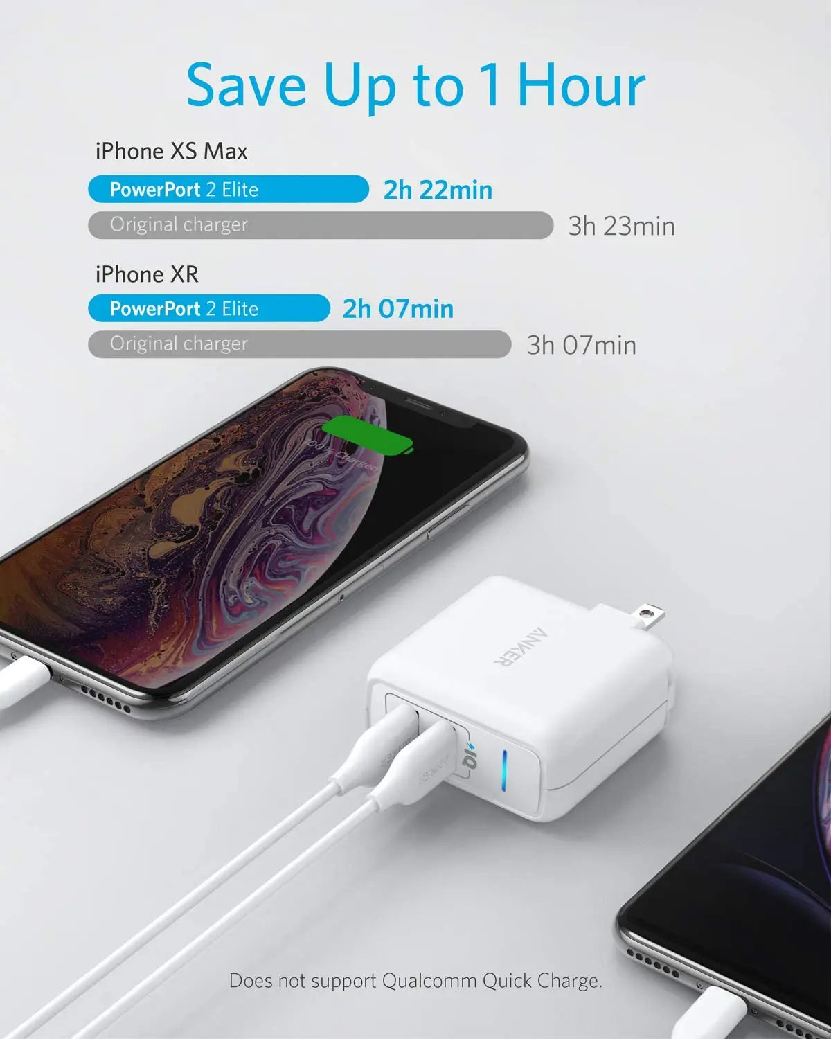 ANKER PowerPort Elite 2 Wall Charger with PowerIQ 24W----Ennap.com