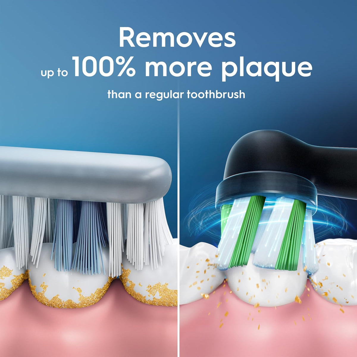 Oral-B Vitality Pro removes up to 100% more plaque than a regular toothbrush
