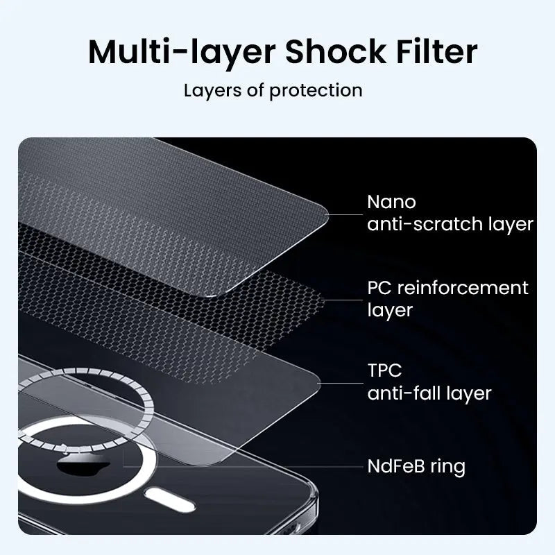 Anker iPhone 15 Pro Max Clear Magsafe Case - Anker iPhone 15 Pro Max Clear Magsafe Case - Default Title Ennap.com