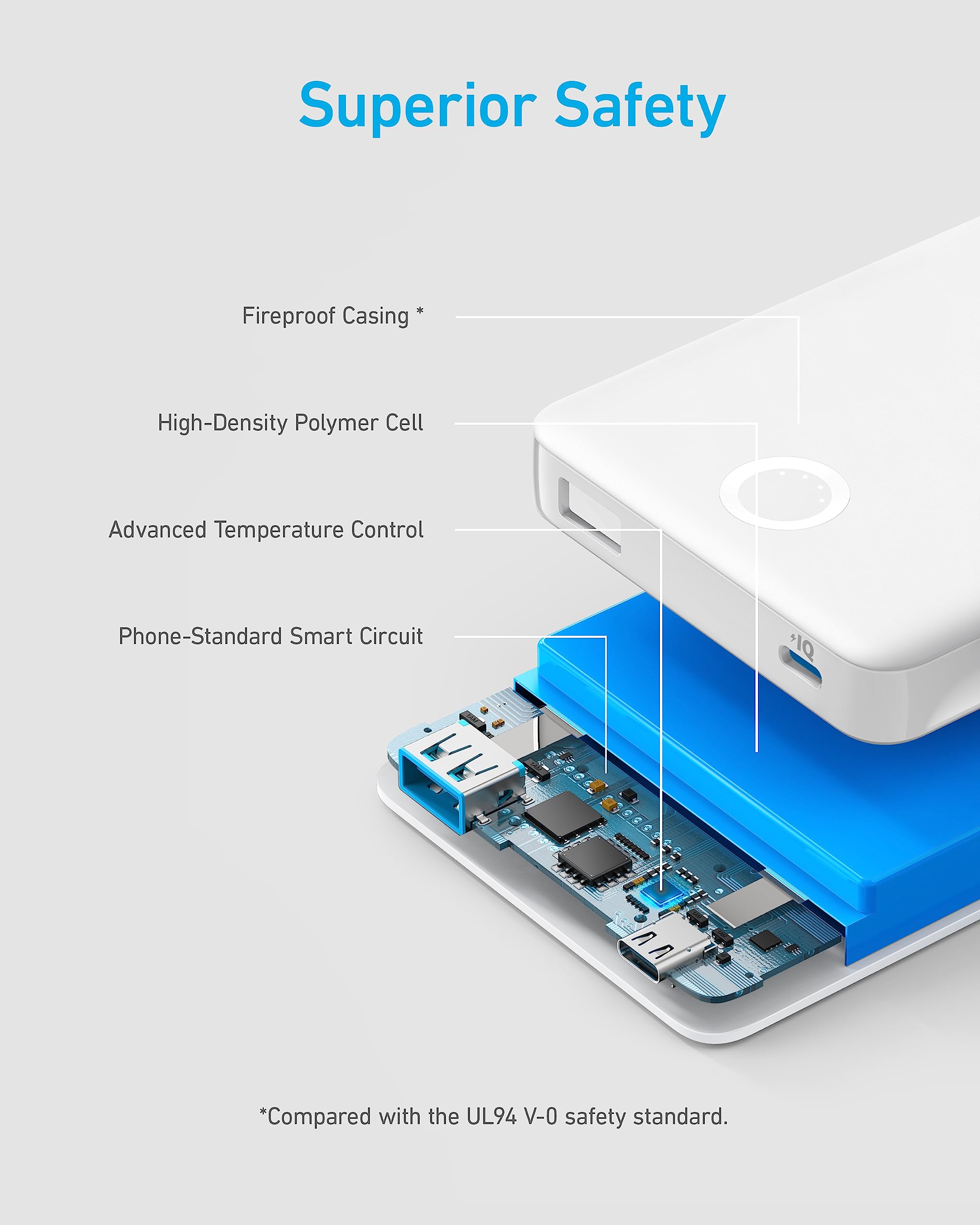 Anker 323 USB-C Power Bank (PowerCore PIQ)-Color: White---Ennap.com